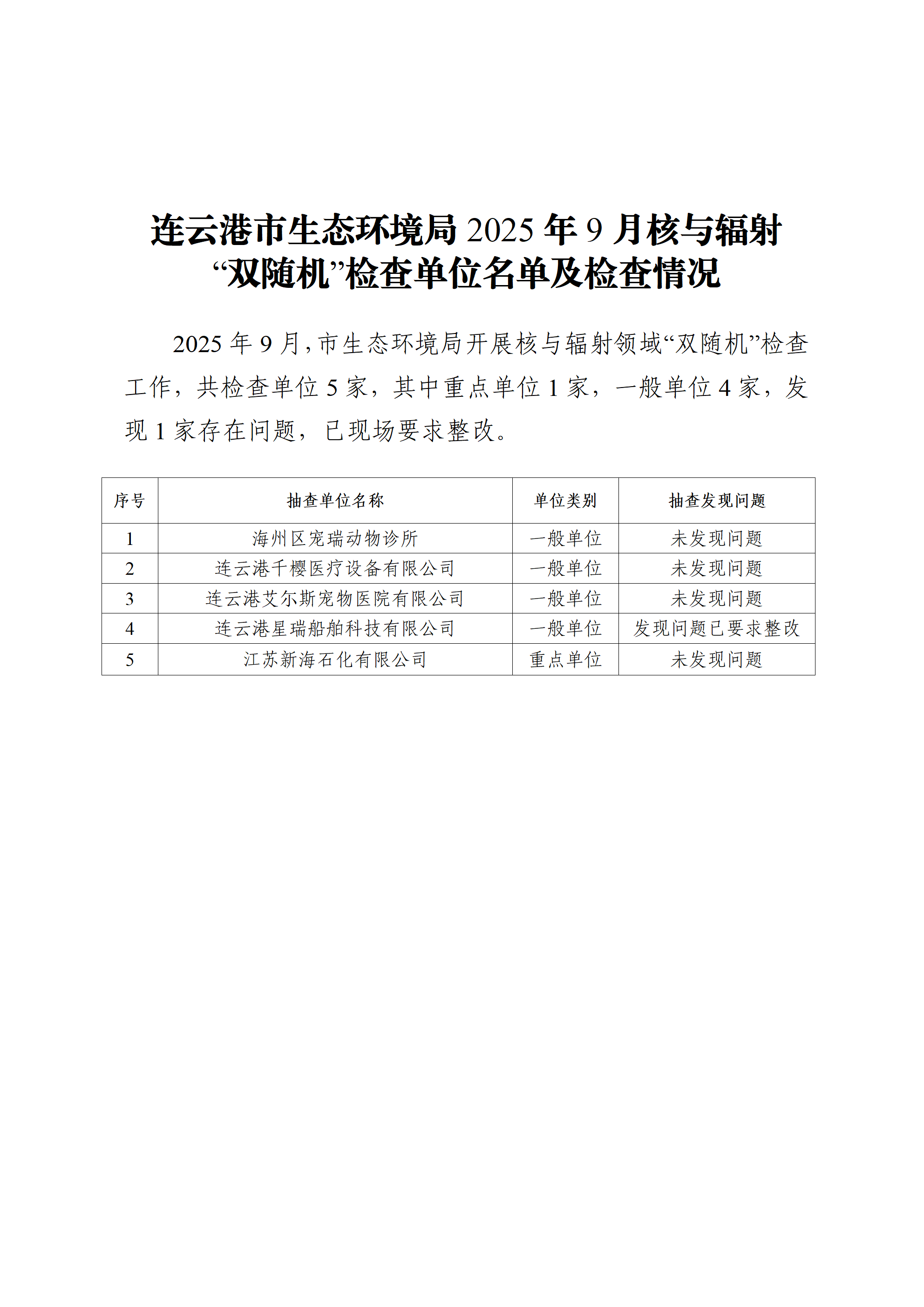 市生態(tài)環(huán)境局2025年9月核與輻射“雙隨機”檢查企業(yè)名單及檢查情況.png