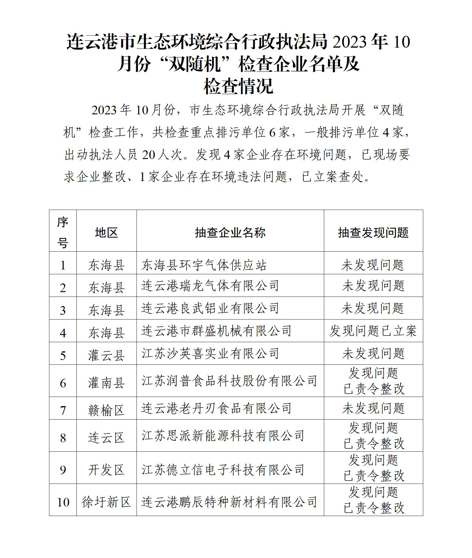 市生態(tài)環(huán)境綜合行政執(zhí)法局2023年11月份“雙隨機”檢查企業(yè)名單及檢查情況.jpg