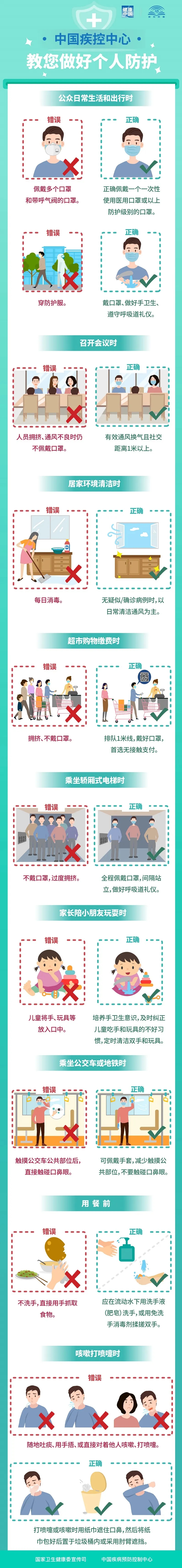 中國疾控中心教您做好個人防護.jpg