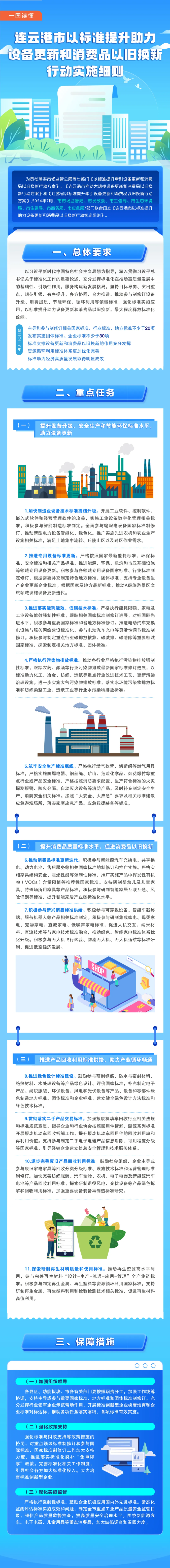 一圖讀懂《連云港市以標準提升助力設備更新和消費品以舊換新行動實施細則》.png