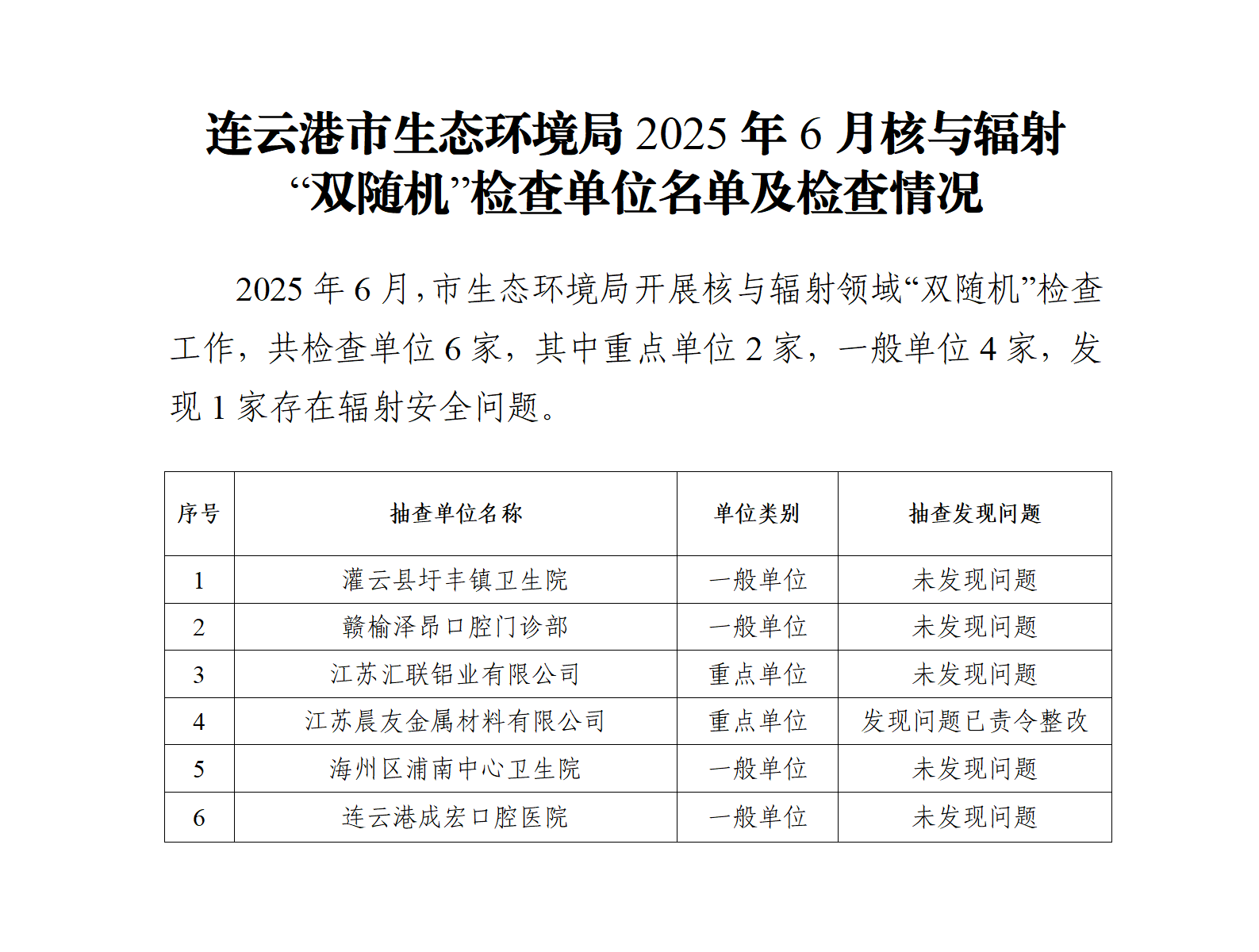 市生態(tài)環(huán)境局2025年6月核與輻射“雙隨機(jī)”檢查企業(yè)名單及檢查情況.png