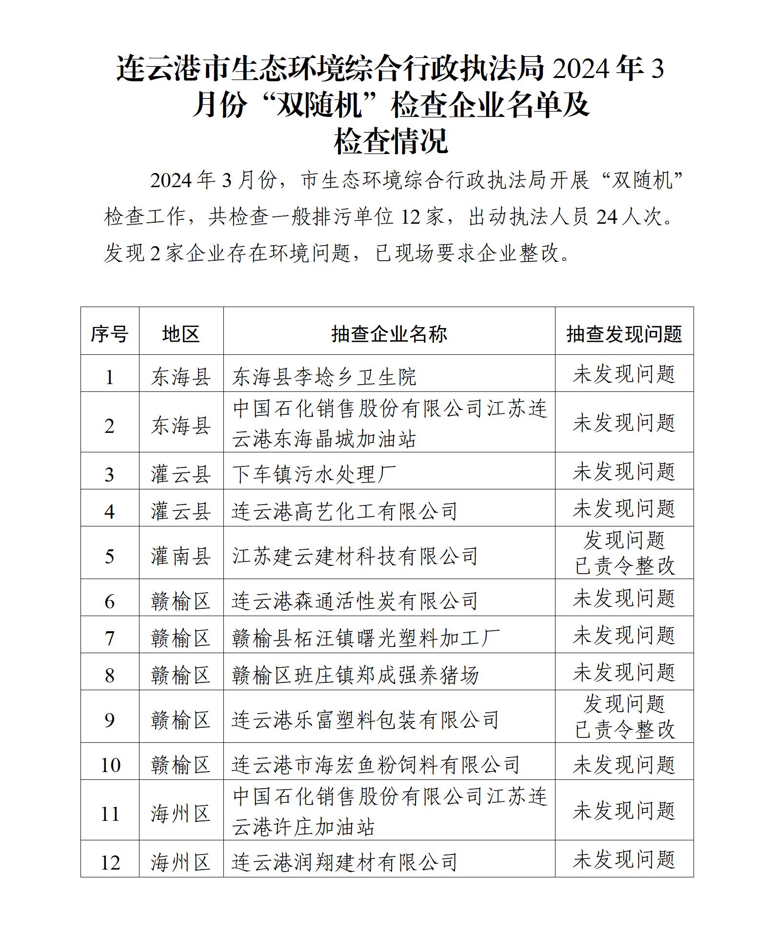 市生態(tài)環(huán)境綜合行政執(zhí)法局2024年3月份“雙隨機(jī)”檢查企業(yè)名單及檢查情況.jpg