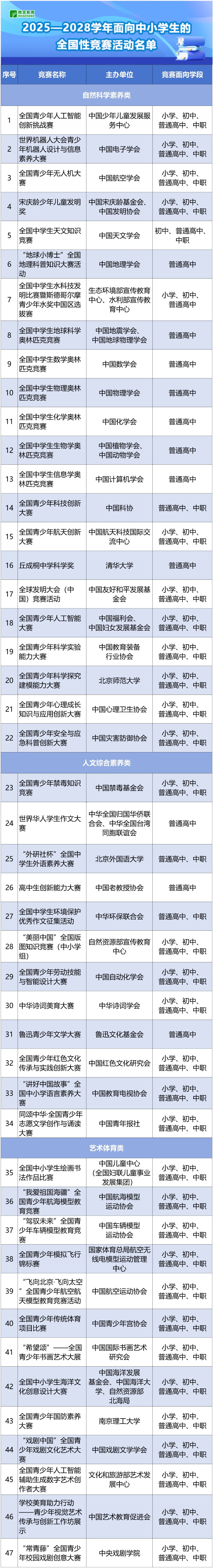 2025—2028學年面向中小學生的全國性競賽活動名單.jpg