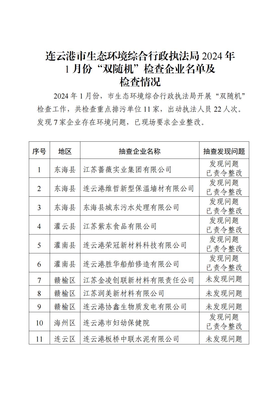 市生態(tài)環(huán)境綜合行政執(zhí)法局2024年1月份“雙隨機”檢查企業(yè)名單及檢查情況.jpg