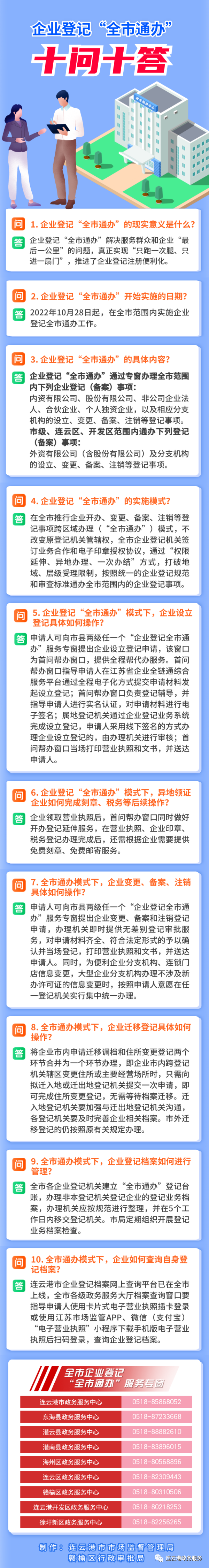 企業(yè)登記全市通辦十問(wèn)十答.png