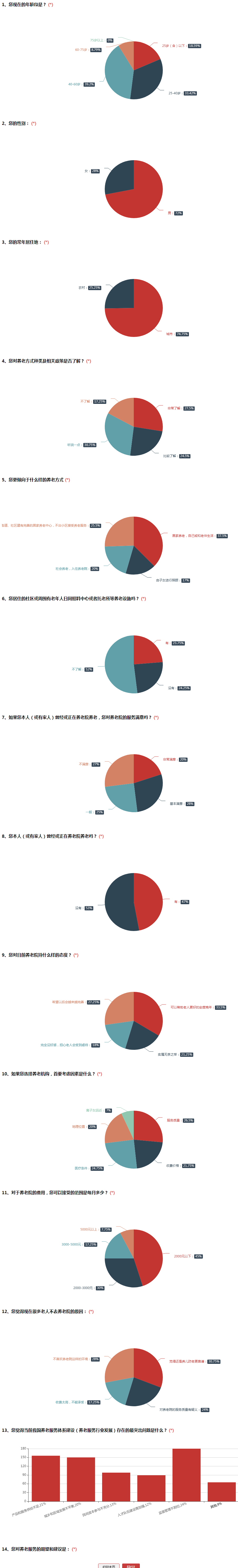 養老服務體系建設.png