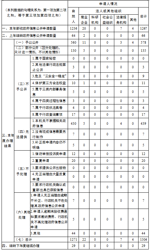 依申請(qǐng)公開(kāi).png