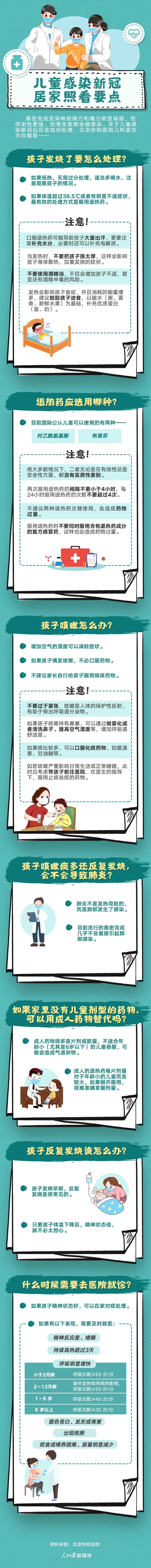 兒童感染后居家照看要點.jpg