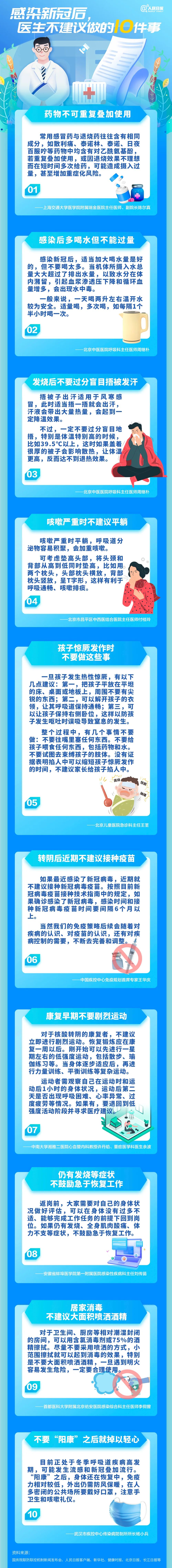 感染新冠后，醫(yī)生不建議做的10件事.jpg