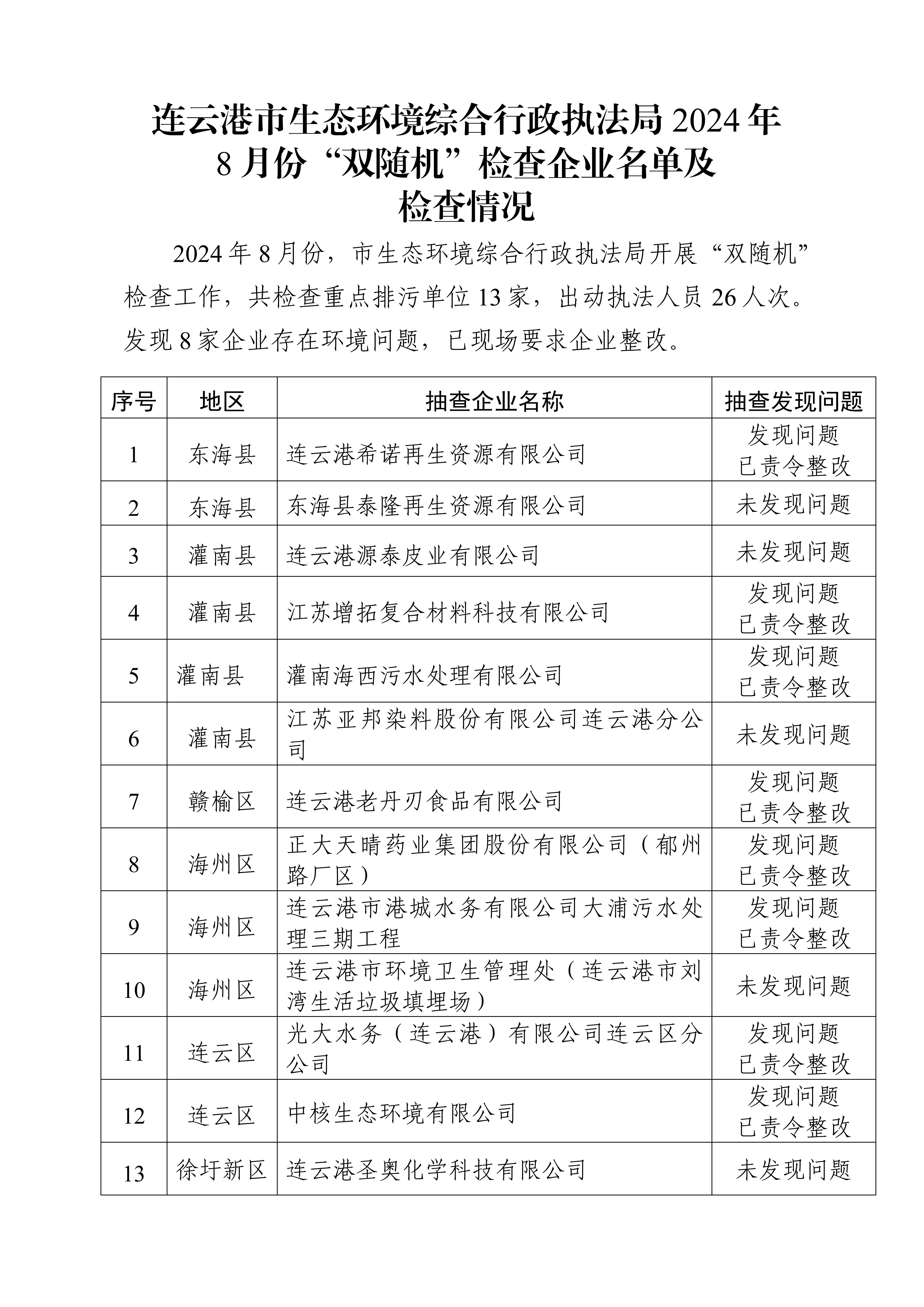 市生態環境綜合行政執法局2024年8月份“雙隨機”檢查企業名單及檢查情況.jpg