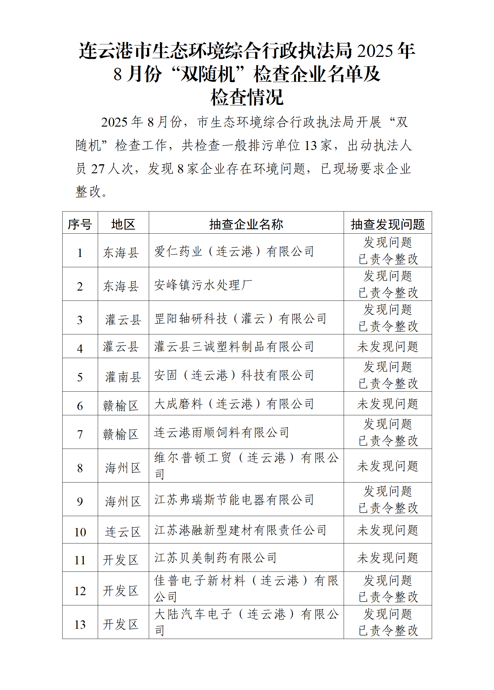 市生態(tài)環(huán)境綜合行政執(zhí)法局2025年8月份“雙隨機(jī)”檢查企業(yè)名單及檢查情況.png
